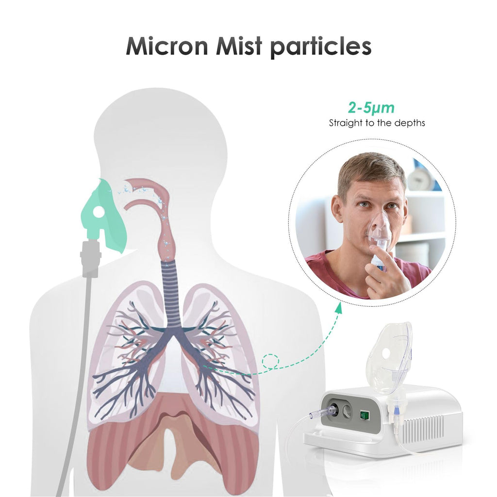 Nebulizer Machine for Adults & Kids with Mouthpiece and Mask, Desktop Compressor & Jet for Home Use-0518-CNB69025-LUE-B4