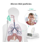 Nebulizer Machine for Adults & Kids with Mouthpiece and Mask, Desktop Compressor & Jet for Home Use-0518-CNB69025-LUE-B4