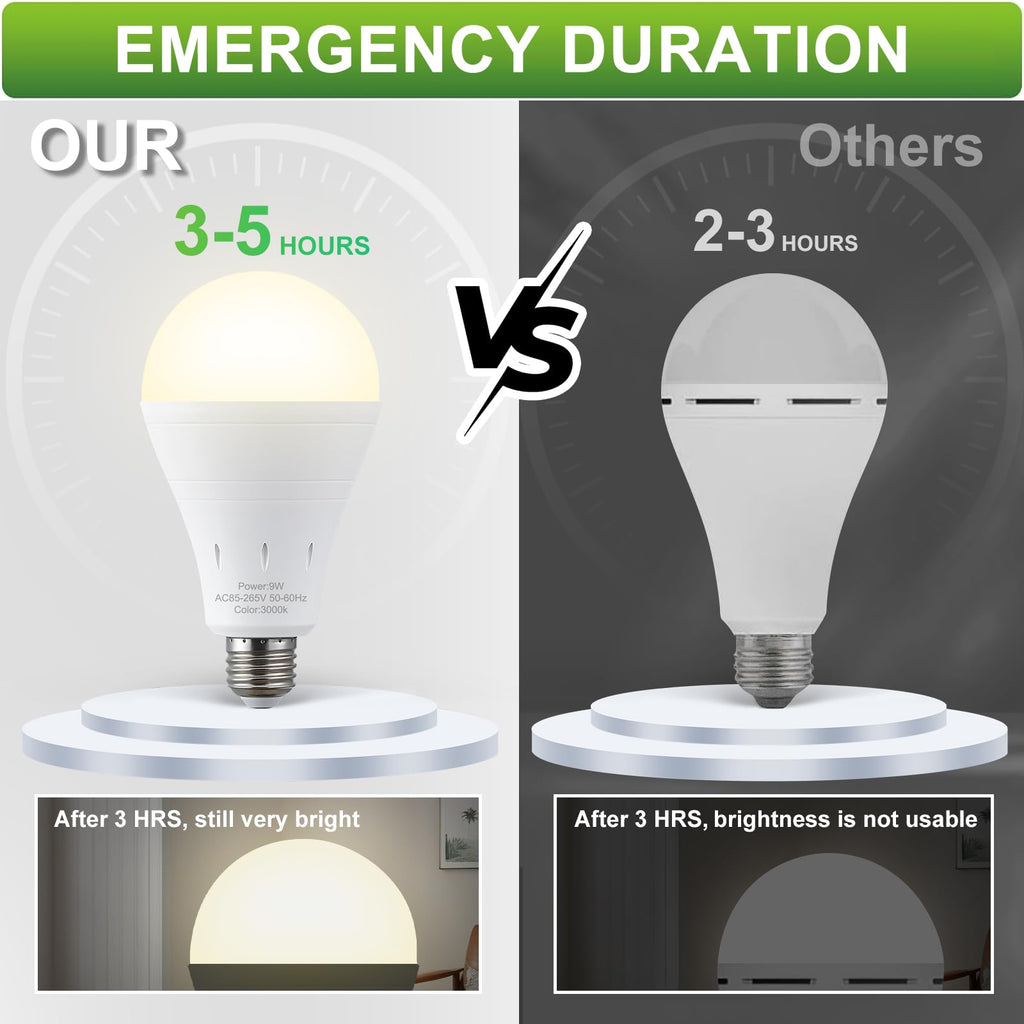 DEBAOBULB 20 Pack Rechargeable Emergency Light Bulbs, Battery Powered LED Light Bulb 3000K Warm E26 120 Volt 9W 60W Equivalent with 1200mAh for Home Power Outage Camping Hurricane