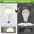 DEBAOBULB 20 Pack Rechargeable Emergency Light Bulbs, Battery Powered LED Light Bulb 3000K Warm E26 120 Volt 9W 60W Equivalent with 1200mAh for Home Power Outage Camping Hurricane