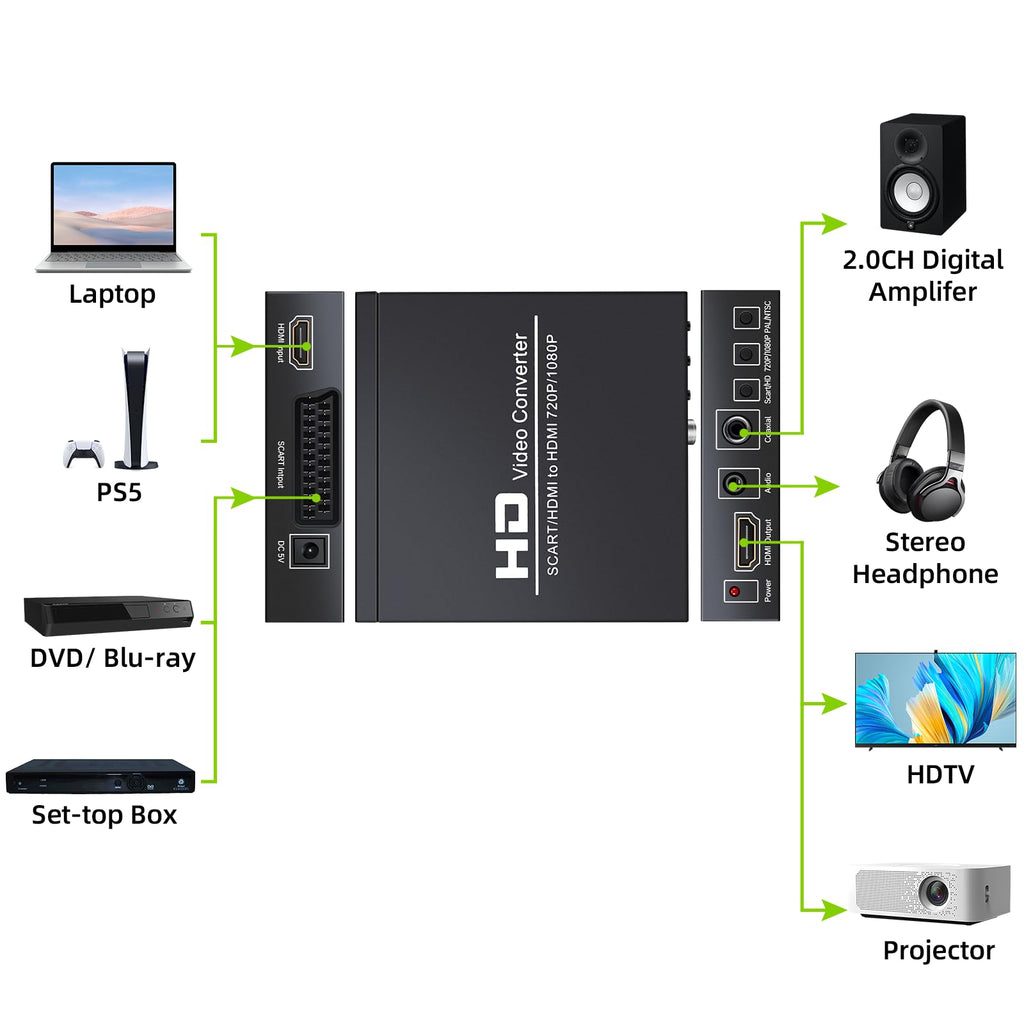 Scart Hdmi to Hdmi Video Converter Box 1080p Scaler 3.5mm Coaxial Audio Output for Game Consoles DVD
