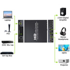 Scart Hdmi to Hdmi Video Converter Box 1080p Scaler 3.5mm Coaxial Audio Output for Game Consoles DVD