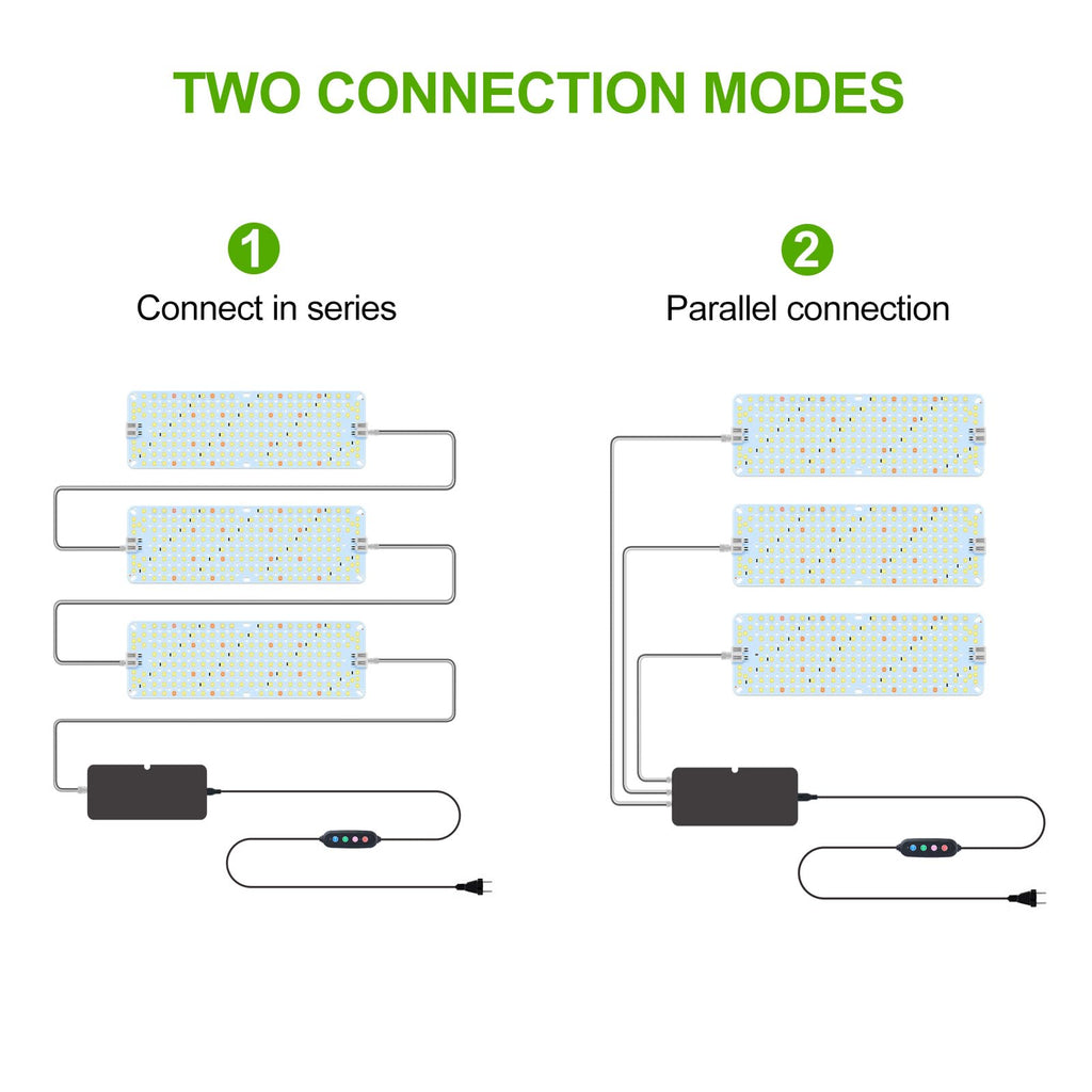 3Panel Grow Lights for Indoor Plants, Seed Starting, Veg, Pot Plants, Bonsai with Timer 4/8/12/16/20H, Ultra-Thin Under Cabinet & Shelf Full Spectrum LED Plant Growing Lamps, Multi-Panels Free Connect