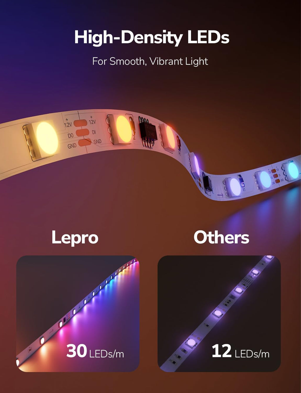 Lepro S1 AI LED Strip Lights for Bedroom - 16.4ft Smart RGB Light Strips with IC and Rainbow Chasing Effects, Color Segment DIY, Personalized Al Lighting Designer, No Remote, 2.4G Wi-Fi & Bluetooth