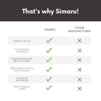 Simaru Genuine Italian Leather Bracelet for Men, Adjustable Double-Wrap Wristband, Vegetable-Tanned Leather, Brass Closure, Handmade in Germany, Gift for Him