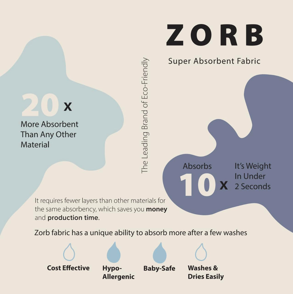 Zorb Original Reusable Super Absorbent Eco Friendly Hypo-Allergenic Fabric USA Made (Sold in an Individual Yard 30��� Wide by 36��� Long)