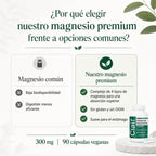 Clair Magnesio Premium, with B6 D3 Zinc – 4-in-1 Blend, Gentle on Stomach, Full Body Unwind – Muscle Relaxation + Digestive Comfort + Sleep Aid. (Glycinate, Malate, Citrate, Oxide) 90 Capsules