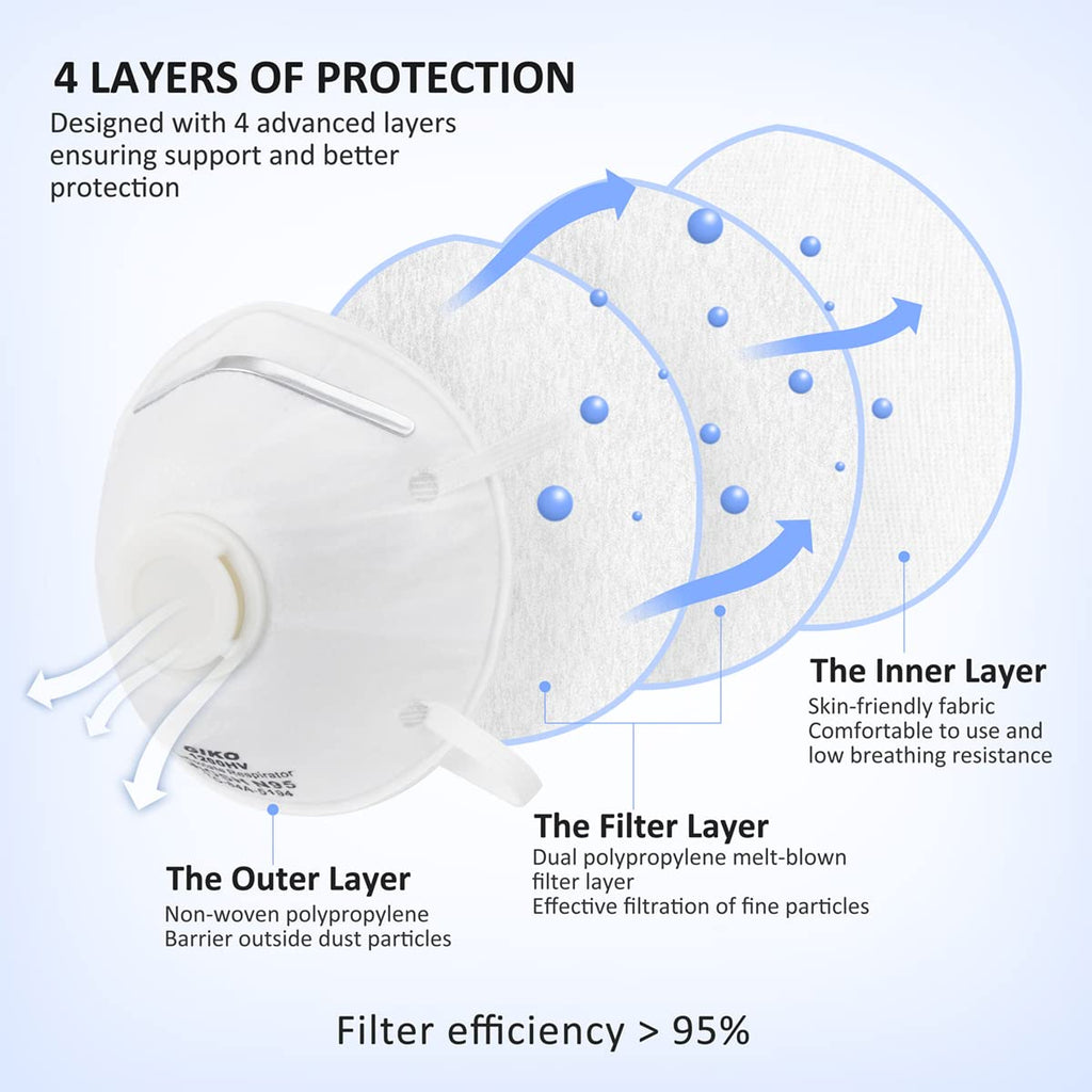 GIKO N95 Respirator Masks - 15Pcs NIOSH Certified Safety Masks Cup Particulate Respirator Mask with Breathing Valve for Adult, Men, Women, White