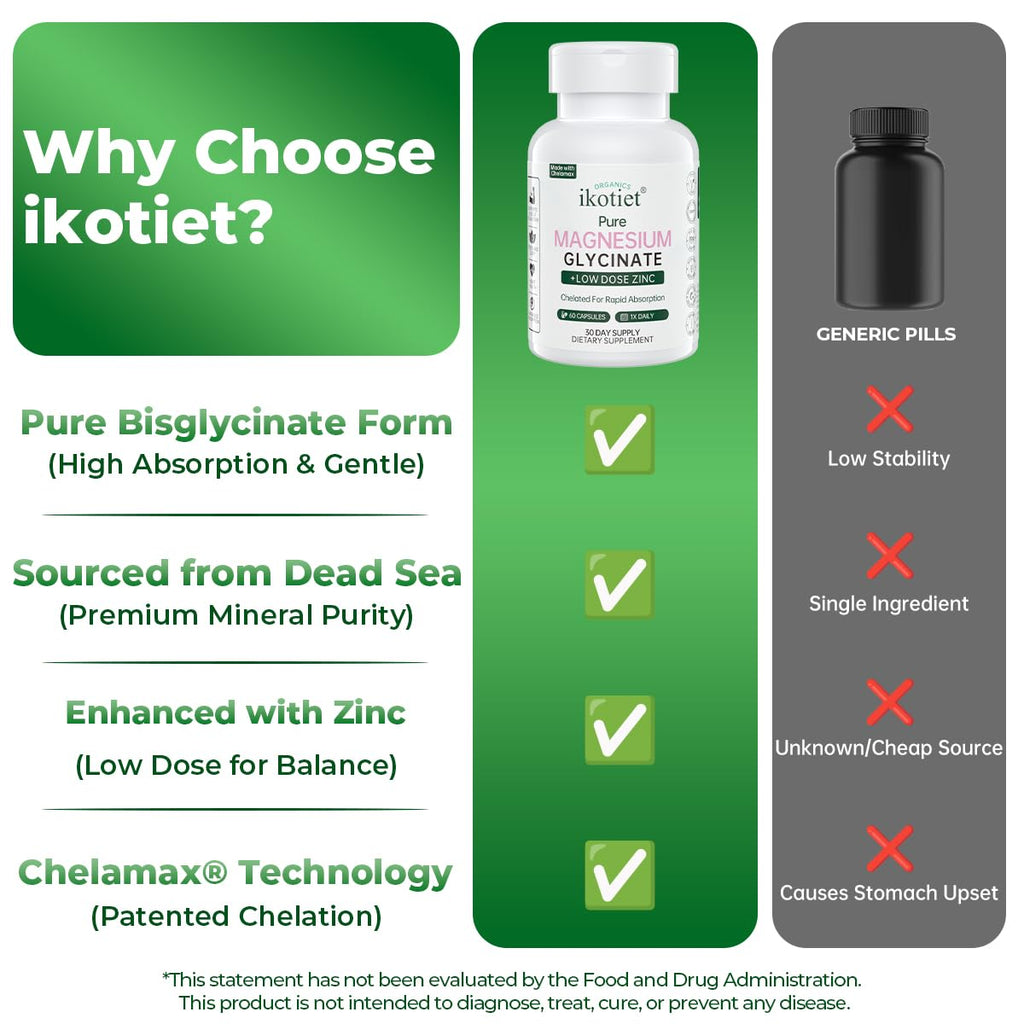 IKOTIET Magnesium Glycinate with Low Dose Zinc, Chelated Gentle Absorption VeganCapsules, 180 Count 90-Day Supply. Gluten, Dairy & Shellfish Free easy-swallow pills for men & women, Third-Party Tested