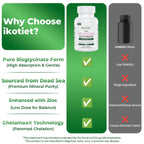 IKOTIET Magnesium Glycinate with Low Dose Zinc, Chelated Gentle Absorption VeganCapsules, 180 Count 90-Day Supply. Gluten, Dairy & Shellfish Free easy-swallow pills for men & women, Third-Party Tested