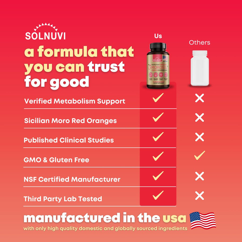 Morosil Clinically Tested C3G Supplement - Metabolism, Antioxidant, Wellness Support for Men & Women - 400mg Moro Red Orange Extract - 30 Veggie Capsules - Non-GMO, Gluten-Free, Vegan-Friendly