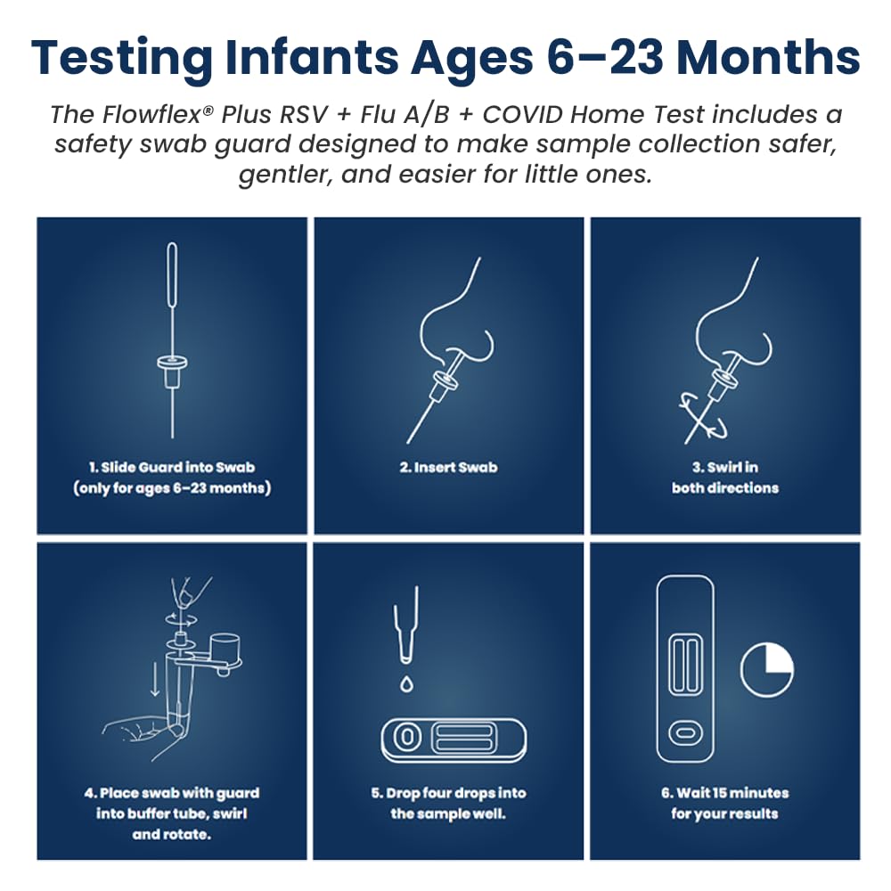 Flowflex Plus RSV + Flu A/B + COVID Home Test, 4-in-1 Home Test Kit, Rapid Results in 15 Minutes, OTC At-Home Antigen Test for Adults & Children (2 Tests)