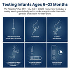 Flowflex Plus RSV + Flu A/B + COVID Home Test, 4-in-1 Home Test Kit, Rapid Results in 15 Minutes, OTC At-Home Antigen Test for Adults & Children (2 Tests)