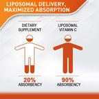 Vitablosom Liposomal Vitamin C 2000mg Liquid for Adults, High Absorption VIT C, Maximize Vitamin C, Immune System & Antioxidant Support, 60ML (4 Bottle)