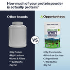 Opportuniteas Grass Fed Whey Isolate Protein Powder – Unflavored, Heavy-Metal Tested, 28g Protein, Sourced from Ireland, Hormone-Free, Non-GMO, Packaged in USA – 1lb