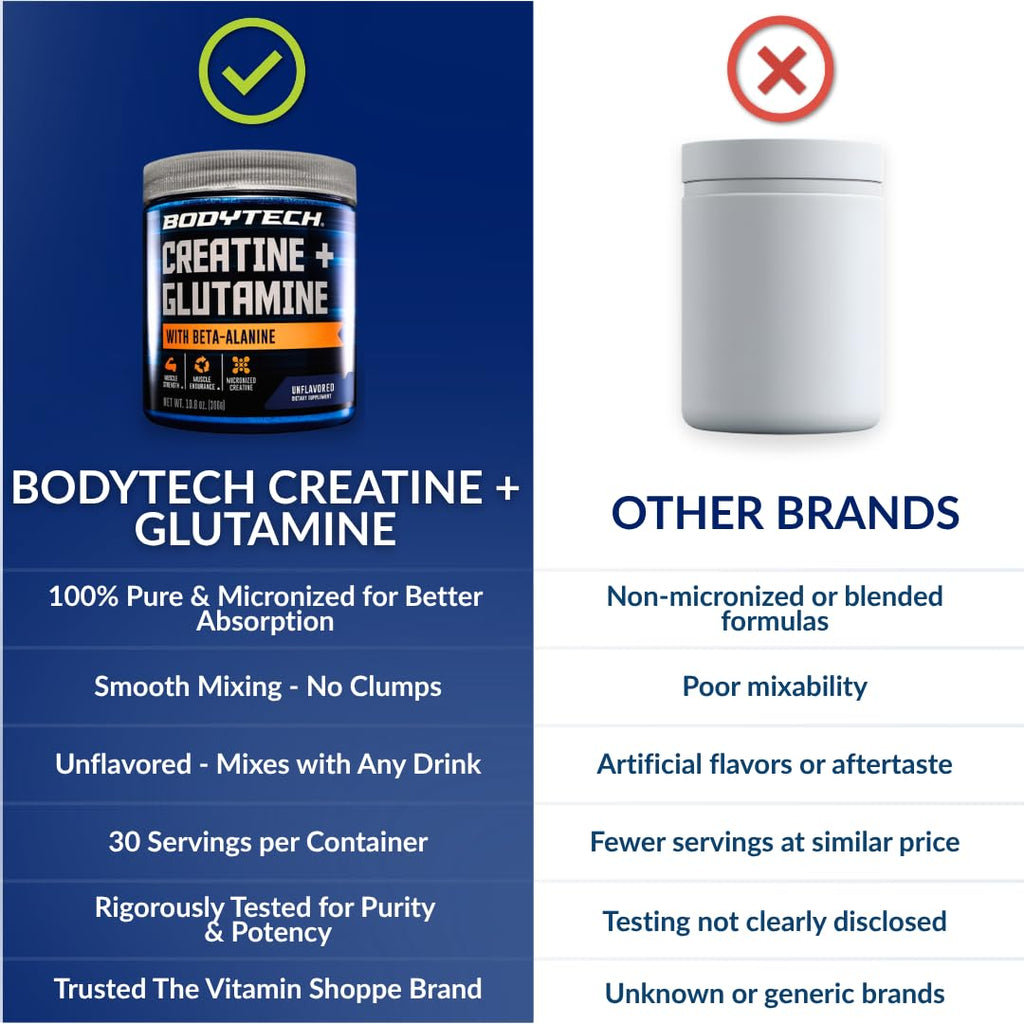 BodyTech Creatine + Glutamine with Beta Alanine Powder, Supports Training & Recovery, Pre Workout & Post Workout Supplement for Men & Women, Unflavored, Gluten Free, 10.8 Oz, 30 Servings