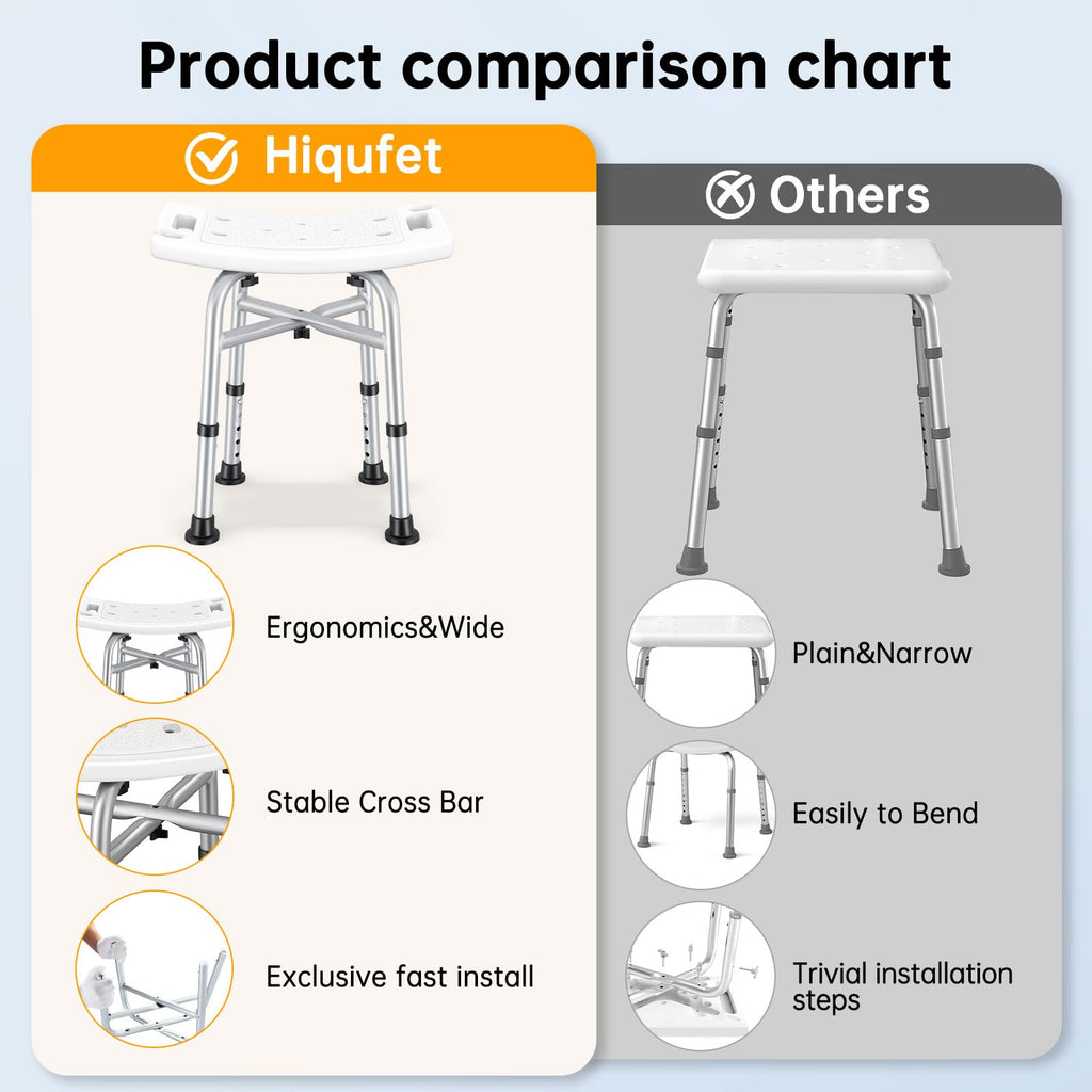 Hiqufet Shower Chair for Inside Shower(500lb), 5 Height Adjustable Shower Stool, Shower Seats for Adults, 3-Minute Quick Assembly, Heavy Duty Shower Bench for Inside Shower to Sit on