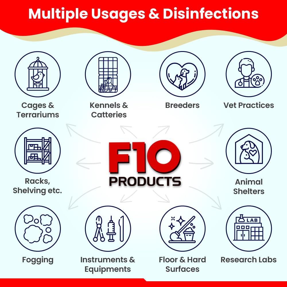 F10 SCXD Concentrated Cleaner Sanitizer with Soap - 200 ml
