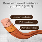 Emtel 24 AWG - 1 lb (805 feet) 99.9% Pure Copper Wire, Enameled Magnetic Wire for Motor, Transformer, Magnetic Coil, & Electroculture Gardening, Winding Magnet Wire - 220°C (428°F) Thermal Class