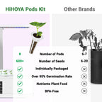 Flower Seed Pods for All Hydroponics Growing System, 8 Pods with 600+ Seeds of Marigold, Zinnia, Cosmos, Dwarf Sunflower, Morning Glory and Daisy