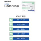 McKesson Ultra Adult Incontinence Underwear, [80 Count], Heavy Absorbency, Medium, 32-44 in. Unisex Bladder Leak Protection, Pull-On Style with Tear-Away Sides, Postpartum and Incontinence Support