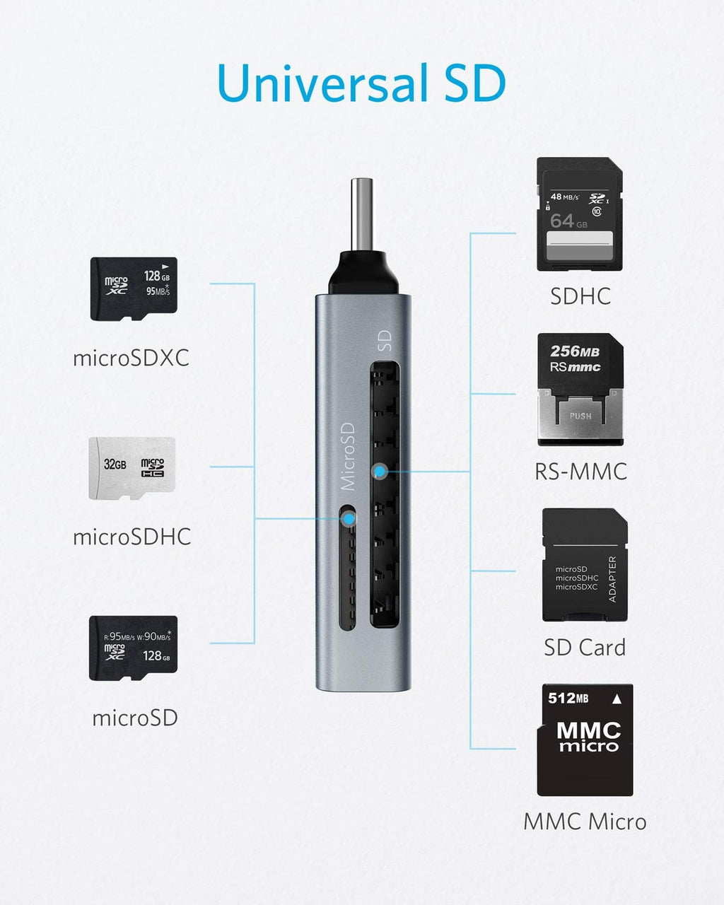 Anker SD Card Reader USB C, Dual Slots USB Type C to Micro SD Card Adapter