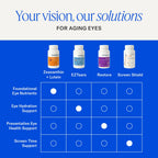 EyePromise EZ Tears Eye Vitamin - 60 Softgels, 30-Day Supply - Eye Supplement with Omega 3s, Primrose Oil & Turmeric Root Extract - Targets Eye Irritation, Dryness, Itchiness & Redness