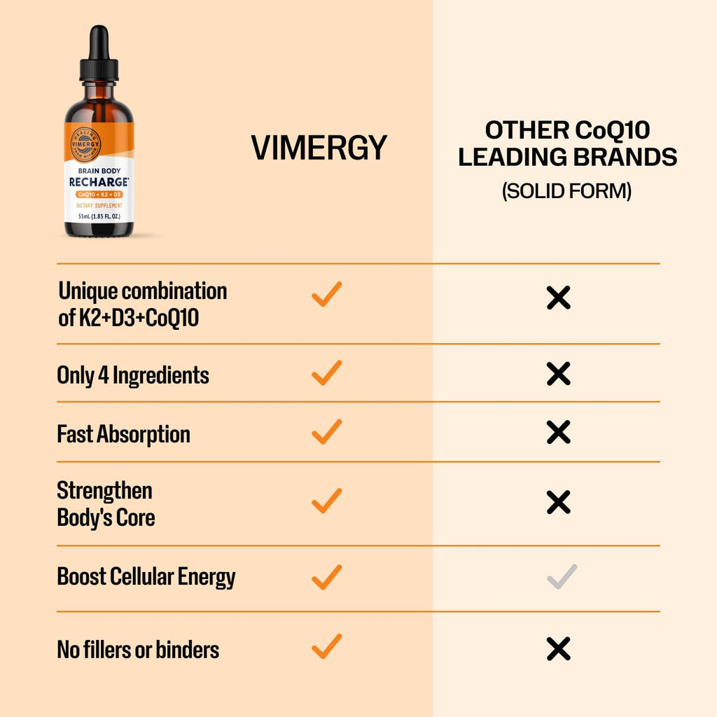 VIMERGY Brain Body Recharge* - W/Vitamin D3, K2 & CoQ10 – Boosts Cellular Energy – Fortifies Blood Vessels and Bones – Defends Against Free radicals – Vegan and Gluten Free – 55mL