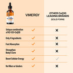 VIMERGY Brain Body Recharge* - W/Vitamin D3, K2 & CoQ10 – Boosts Cellular Energy – Fortifies Blood Vessels and Bones – Defends Against Free radicals – Vegan and Gluten Free – 55mL