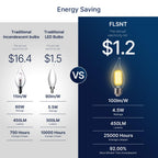 FLSNT 60 Watts Equivalent LED Chandelier Light Bulbs, Dimmable CA11 LED E26 Base Candelabra Bulbs, 2700K Soft White, 12 Pack UL,CA65 Listed.