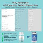 Naturonel UTI Cleanse + Protect (3 Pack) Urinary Tract Support with D-Mannose, Cranberry, Hibiscus & Dandelion | Advanced Formula, Dietary Supplement - Non-GMO, Made in USA, GMP Certified