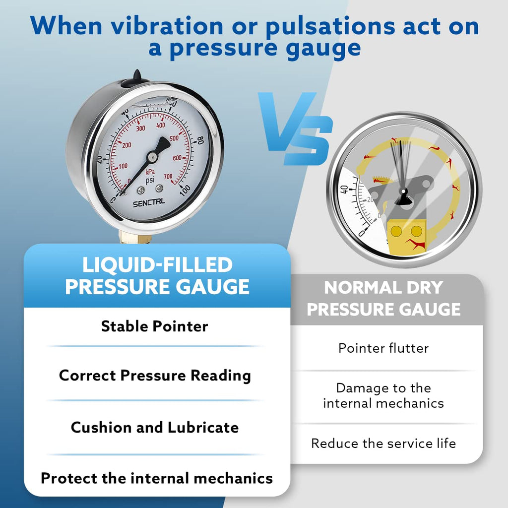 SENCTRL 0-100 Psi Liquid Filled Low Pressure Gauge, 1/4" NPT Lower Mount