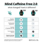 Qualia Mind (Caffeine Free) | The Ultimate Blend for Brain Health* | Doctor-Formulated Nootropic to Fuel Focus & Concentration* | Supports Long Term Brain Health| Maintain Drive & Productivity