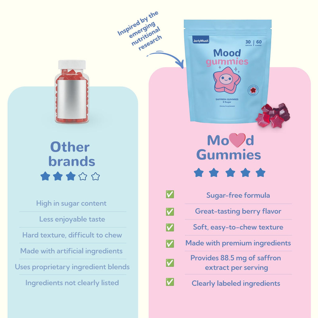 JerlyMush Saffron Gummies for Kids - Saffron with GABA, Passion Flower & St Johns Wort, Sugar Free, Support Mood & Focus Calm Gummies, Natural Berry Flavor (60 Gummies)