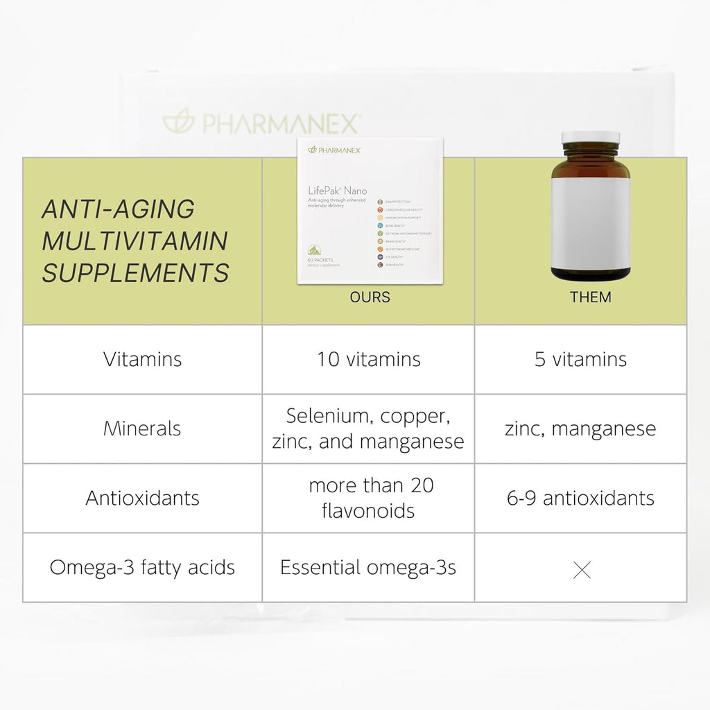 Nu Skin Pharmanex LifePak Nano | Daily Supplement with Essential Nutrients | Boosts Overall Health, Immunity, and Vitality | Convenient & On-the-Go Nutrient Packets for Active Lifestyles | 60 Packets