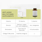 Nu Skin Pharmanex LifePak Nano | Daily Supplement with Essential Nutrients | Boosts Overall Health, Immunity, and Vitality | Convenient & On-the-Go Nutrient Packets for Active Lifestyles | 60 Packets