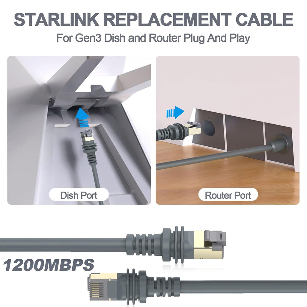 ALL- LUCKY Starlink Cable, 150FT/46M Starlink Gen 3 Cable for Replacement Starlink Cable Routing Kit, Waterproof Starlink Mini/Extension/Ethernet Cable Accessories (Gray)