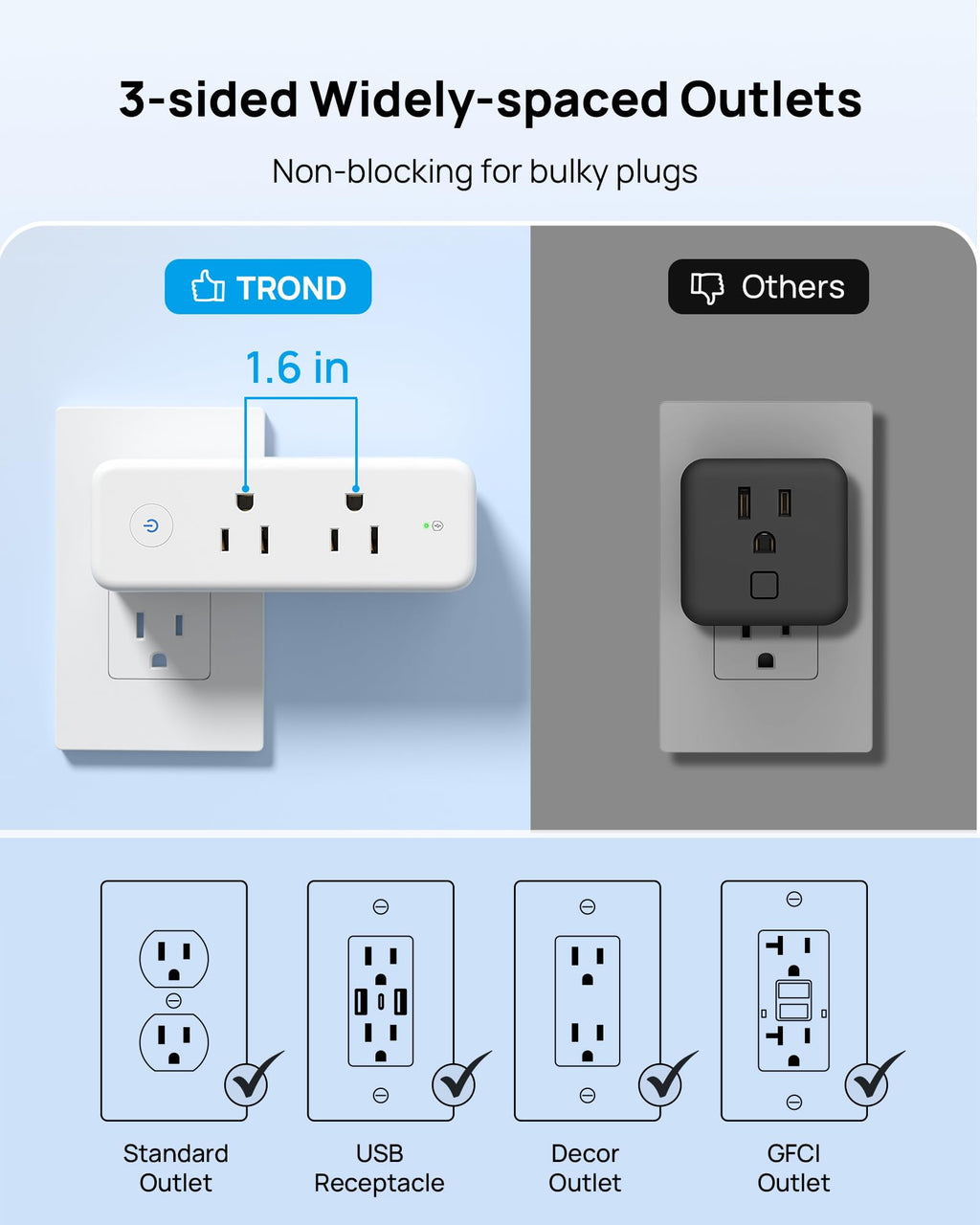 TROND Outlet Extender Surge Protector - 6 AC Outlet Splitter with 360 Rotating Plug, Multi Sockets Wall Expander with Power Switch, 1440J, 3 Way Plug Adapter for Home Bathroom Kitchen Office Dorm