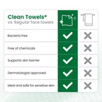 Clean Skin Club Clean Towels® XL Sensitive Skin | Ultra-Soft Disposable Face Towels Infused with Aloe & Glycerin | Dermatologist-Approved Towels for Sensitive Skin, Makeup Remover Dry Wipes, 50 count