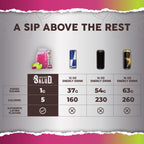 Salud 2-in-1 Energy Drink Powder + Focus, Cherry Lime, Organic Caffeine, B6 + B12, Theanine, Clean Energy Drink Packets, Agua Fresca Mix, Non-GMO, Gluten Free, Vegan, 1g of Sugar, (15 Servings)