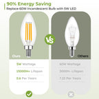 Sigalux LED Candelabra Light Bulbs, Dimmable E12 LED Bulb 60W Equivalent, 2700K Soft White, B10 Candle Bulbs for Chandelier, 5W, 450LM,12 Pack