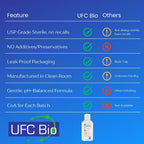 UFC Bio 0.9% Normal Saline Solution - Sterile USP Sodium Chloride - Made in USA - 500 mL - (4 Pack - 2000 mL Total)
