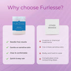 Furlesse Elevens Wrinkle Patches, Relax Fine Lines, Non-Invasive Anti-Wrinkle Tape for Frown Lines, Anti-Aging Skincare, 30-Count, 30-Day Use