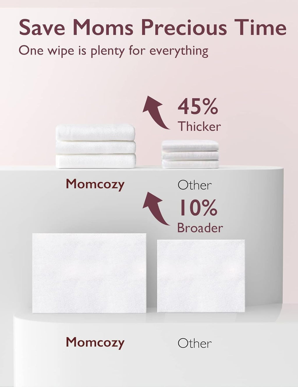 Momcozy Breast Pump Wipes for Parts Cleaning On-The-Go,30 Count (3 Packs)