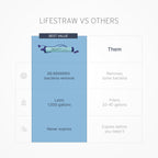 LifeStraw Personal Water Filter for Hiking, Travel and Emergency, Blue, 2PK