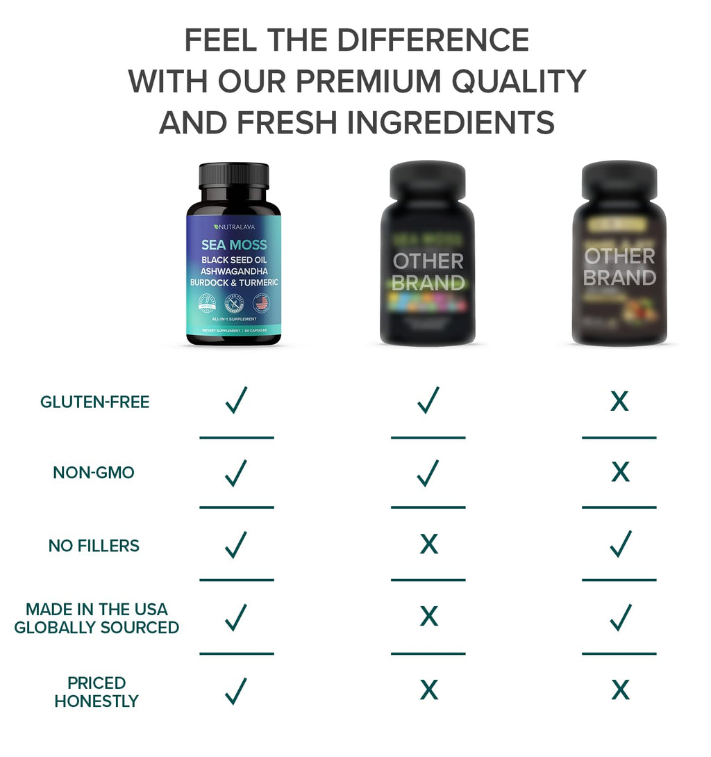 NUTRALAVA Sea Moss Capsules - Irish Sea Moss Black Seed Oil Ashwagandha - Immune Thyroid Joint & Gut Support - Gluten-Free Non-GMO GMP - 60 Count