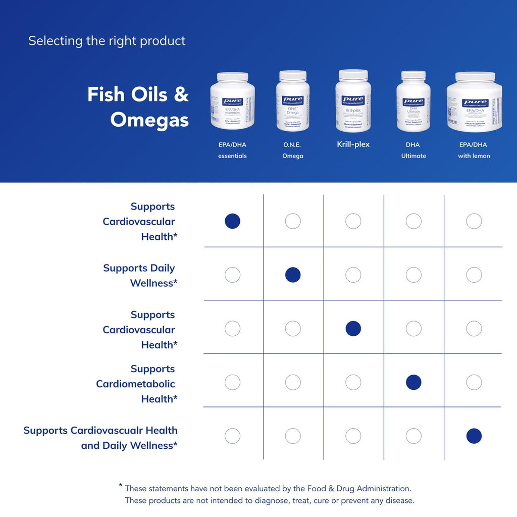Pure Encapsulations EPA/DHA Essentials - Fish Oil Concentrate Supplement to Support Cardiovascular Health - Premium EPA & DHA Supplement with Omega 3 - 180 Softgel Capsules