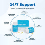 Multivitamin Day & Night Routine | Energy & Mental Clarity, Bones & Joints, Beauty, Restful Sleep | 30-Day Supply | Vitamins A, C, D, E, B-Complex | Magnesium, Biotin, Zinc, Botanicals, & Minerals