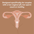 Frida Fertility Conception Aid Cup, Keeps Sperm Close to Cervix, Natural Pregnancy Support for Family Planning, Soft Flexible Silicone, Reusable Conception Cup and Storage Bag