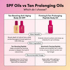 Coco & Eve Firming & Tan Prolonging Peptide Body Oil. Up to 28 Days Natural Tan Extender. After Sun Care with Tropical Oils, Vitamins C & E for Nourished, Glowy & Visibly Firmer Skin. (5.75 fl oz)